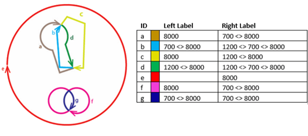 Seven line features processed and labeled