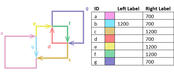 Seven lines generated in intermediate step before final processing