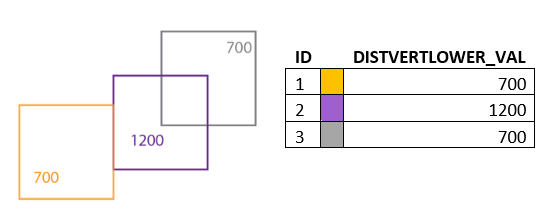 Three Airspace features processed with Label Airspaces unchecked