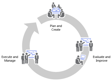 Cycle du workflow