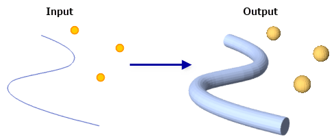Illustration de l’outil Zone tampon 3D