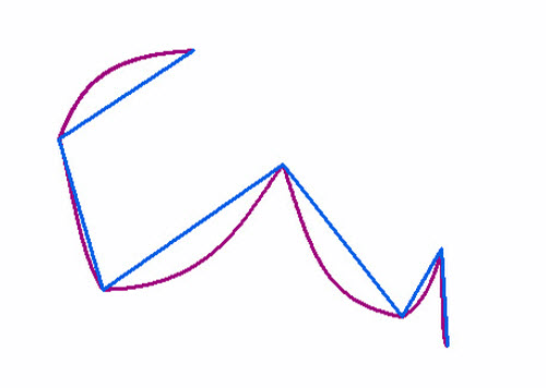 Entrée illustrée avec des lignes géodésiques supposées entre les sommets