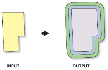 Illustration de l'outil Zone tampon en anneaux concentriques multiples