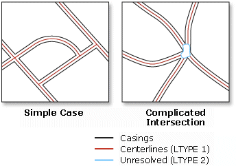 Illustration de l’outil Créer des axes médians à partir de lignes doubles