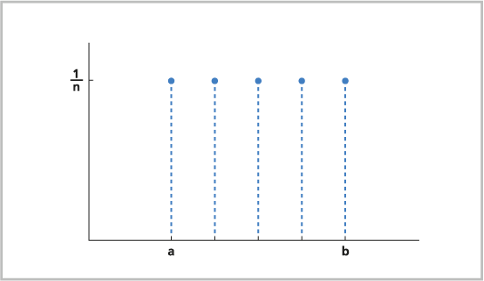 Distribution d'entiers