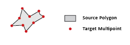 Fonction Polygone à multi-point