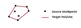 Fonction Multi-point à polyligne