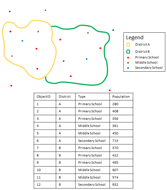 Synthèse d'une couche de points