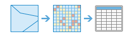 Illustration de l’outil Statistiques zonales (table)