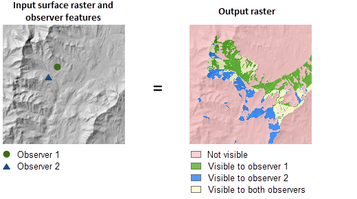 Sortie de l’outil Visibility (Visibilité) avec l’option Observers (Points d'observation)