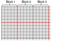 Surface restante de l'entrée partitionnée en blocs