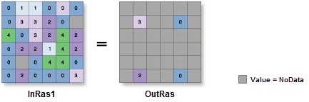 Illustration de l’outil Extraction par points