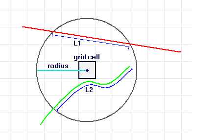 Cellule raster avec voisinage circulaire