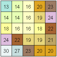 Surface de précipitations interpolée