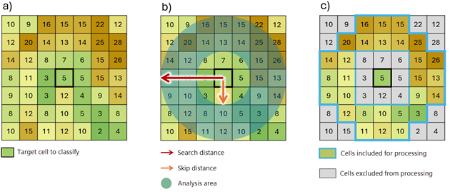 Diagramme montrant comment la zone d’analyse est identifiée.