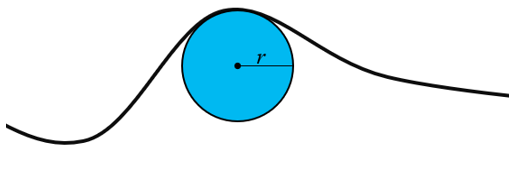 La courbure est le cercle tangent réciproque