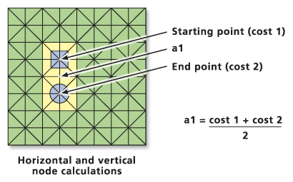 Calcul du coût de cellules adjacentes