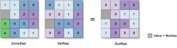 Illustration d’une plage traitée avec l’outil Statistiques zonales