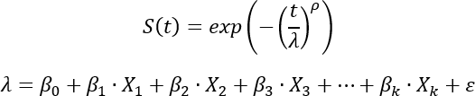 Équations de la distribution de Weibull