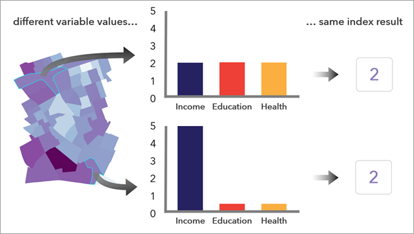 Compensation additive