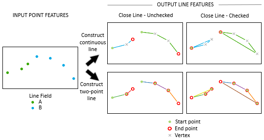 Illustration de l’outil Points vers lignes