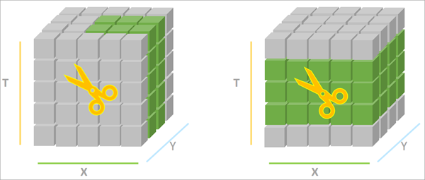 Illustration de l’outil Subdiviser un cube spatio-temporel