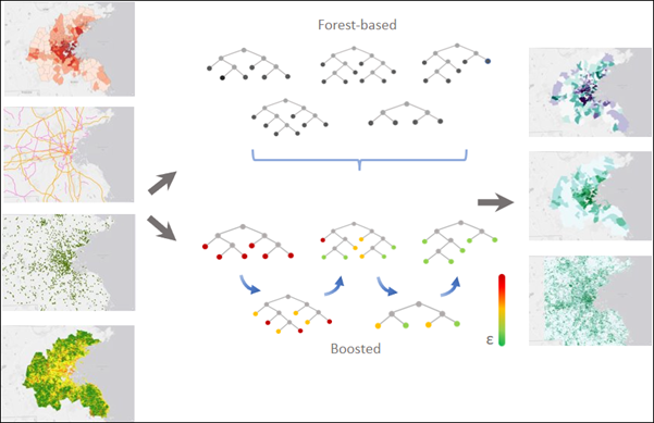 Illustration de l’outil Régression et classification basées sur une forêt et boostées Illustration de l’outil Régression et classification basées sur une forêt et boostées