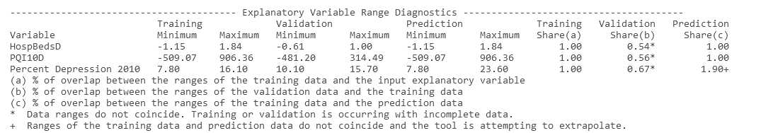 Explanatory Variable Range Diagnostics table Explanatory Variable Range Diagnostics table