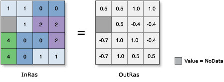 Cos illustration Cos illustration