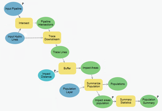 Model to perform impacted population analysis for a pipeline Model to perform impacted population analysis for a pipeline