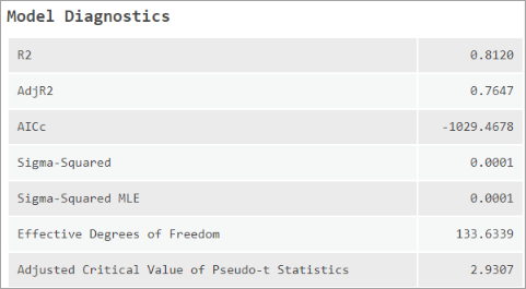Model Diagnostics for the Continuous Model Type Model Diagnostics for the Continuous Model Type