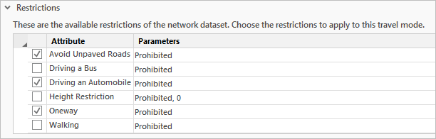 Avoid Unpaved Roads, Driving an Automobile, and Oneway restrictions checked in the Automobile Time travel mode Avoid Unpaved Roads, Driving an Automobile, and Oneway restrictions checked in the Automobile Time travel mode