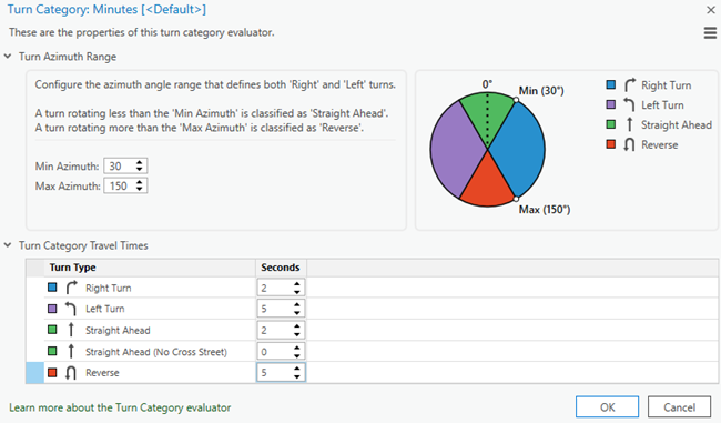 Changing the left and reverse turns to have a 5-second delay in the Turn Category Evaluator Changing the left and reverse turns to have a 5-second delay in the Turn Category Evaluator