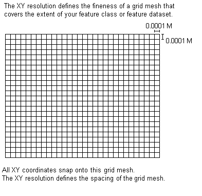 X,y resolution grid mesh X,y resolution grid mesh