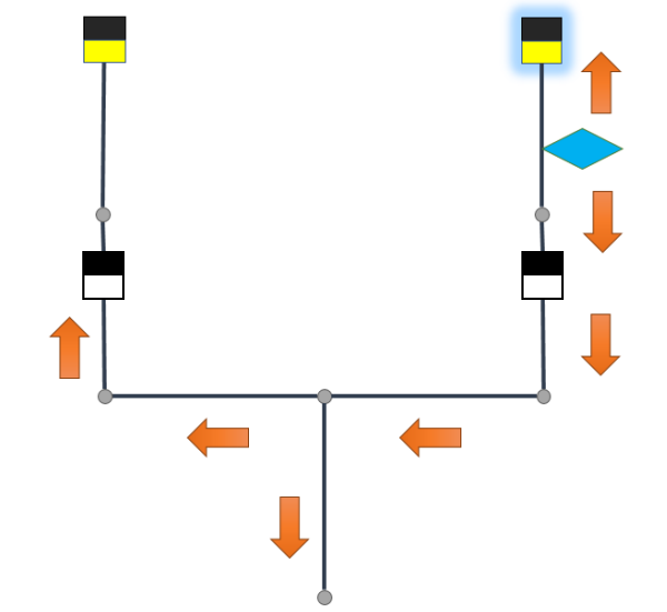 Source-based subnetwork Source-based subnetwork