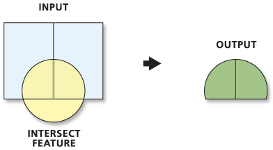 Intersect tool illustration Intersect tool illustration