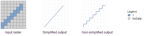 Illustration of output with different simplify options Illustration of output with different simplify options