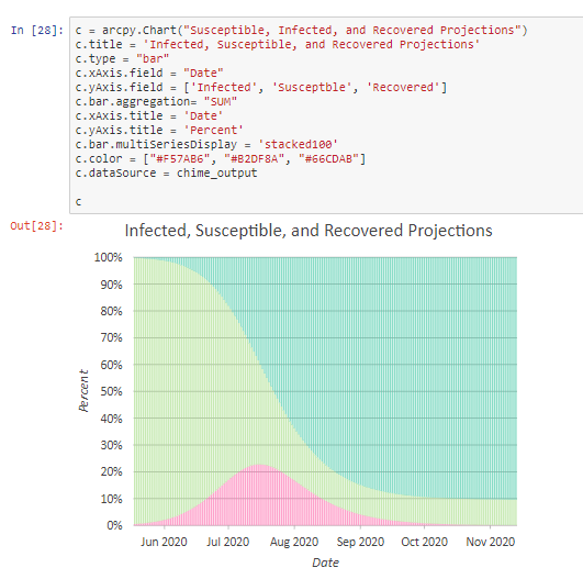 An example of arcpy.Chart in a notebook