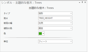 主題的な樹木の設定を含む [シンボル] ウィンドウ