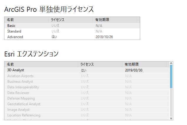 ArcGIS Pro の単独使用ライセンスの情報