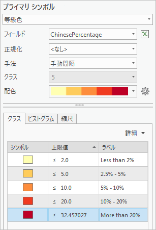 [シンボル] ウィンドウの設定