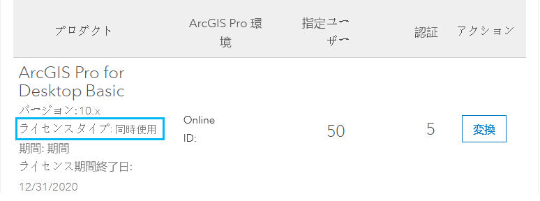 My Esri での ArcGIS Pro の指定ユーザー ライセンス