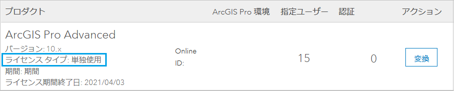 My Esri での ArcGIS Pro の指定ユーザー ライセンス