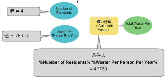 [値の計算 (Calculate Value)] ツールでのインライン変数の使用