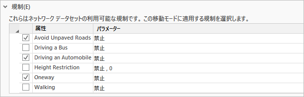 [Automobile Time] 移動モードで [Avoid Unpaved Roads]、[Driving an Automobile]、および [Oneway] 規制がオンになっている状態