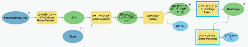 レイヤー パッケージの作成および共有