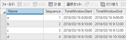 タイム ウィンドウ情報を含む 4 つのストップの例