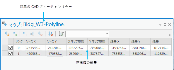 コントロール ポイント テーブル