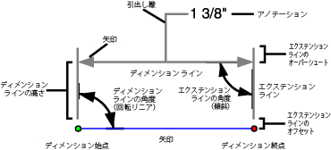 ディメンション フィーチャ パート