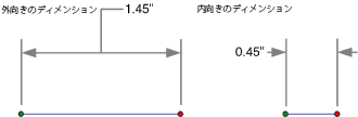 外向きと内向きのディメンション